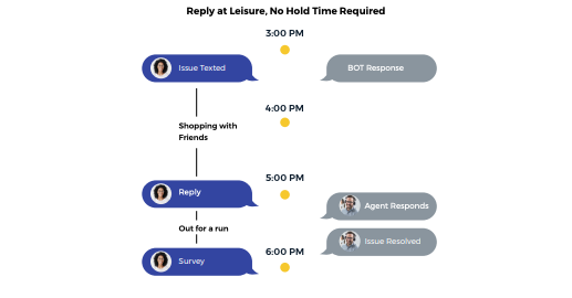 Helpshift Guide: Get In Sync With Your Customers